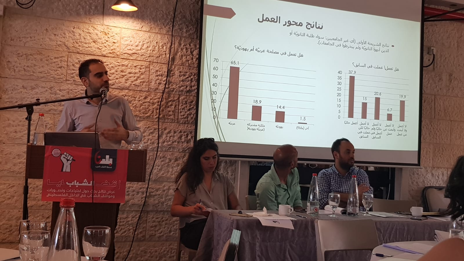 مؤتمر قضايا الشباب: عرض نتائج بحث حول احتياجات وتصورات ومواقف الشباب في الداخل الفلسطيني.