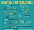Summary of Baladna activities and outreach from 2013/2014